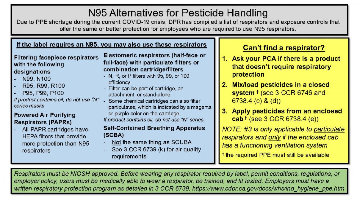 Acceptable PPE Alternatives - N95
