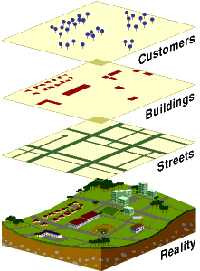 Layers of a GIS
